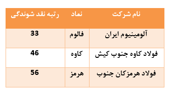 درخشش درخشش