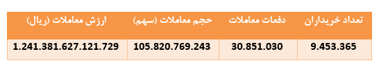 درخشش درخشش