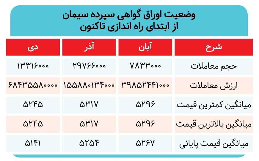 ابزار تکمیلی در خدمت خریداران خرد ابزار تکمیلی در خدمت خریداران خرد