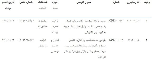 دعوت از پژوهشگران برای ارائه طرحهای تحقیقاتی به فولاد مبارکه دعوت از پژوهشگران برای ارائه طرحهای تحقیقاتی به فولاد مبارکه
