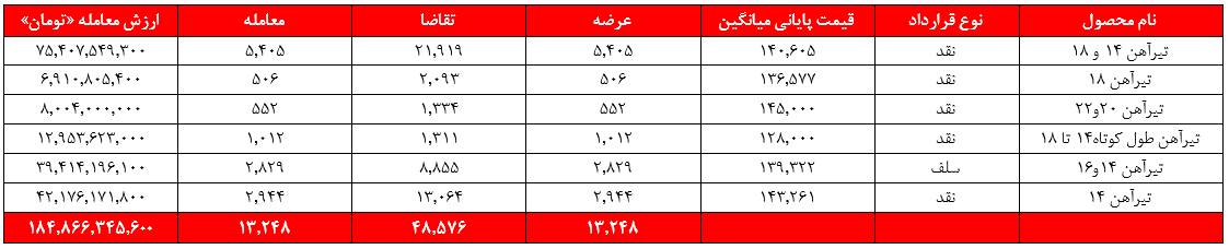 ریل گذاری ذوب در مسیر صعودی ریل گذاری ذوب در مسیر صعودی