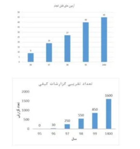 مهندسی کیفیت به مثابه چشم&zwnj;های باز واحد تولیدی عمل می&zwnj;کند