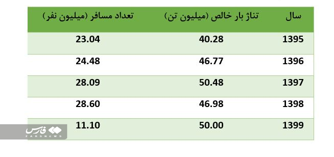ضرورت واگذاری چند محور ریلی به بخش خصوصی/ چرا اهداف برنامه ششم در راه آهن محقق نشد ضرورت واگذاری چند محور ریلی به بخش خصوصی/ چرا اهداف برنامه ششم در راه آهن محقق نشد