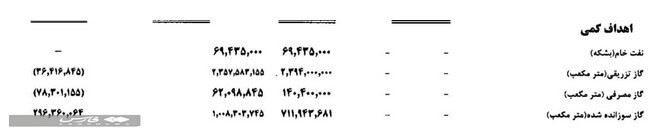 کارنامه نفت اروندان از تولید ۱۹۰ هزار بشکهای تا طرح توسعه میدان سهراب کارنامه نفت اروندان از تولید ۱۹۰ هزار بشکهای تا طرح توسعه میدان سهراب