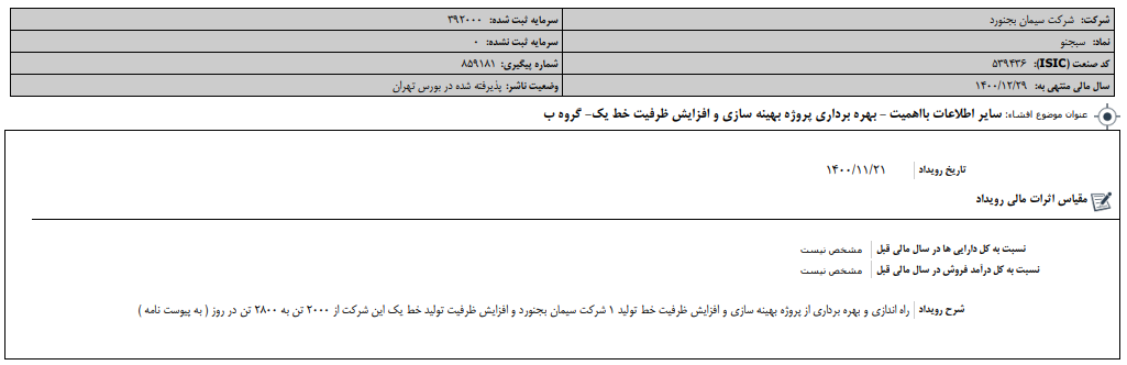 بهرهبرداری از پروژه جدید بهرهبرداری از پروژه جدید
