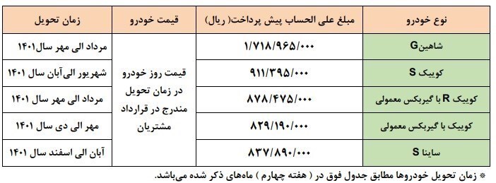 طرح پیشفروش محصولات سایپا ویژه مادران در اسفند ۱۴۰۰ طرح پیشفروش محصولات سایپا ویژه مادران در اسفند ۱۴۰۰