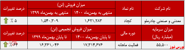 نگاهی به گرانترین محصول نگاهی به گرانترین محصول