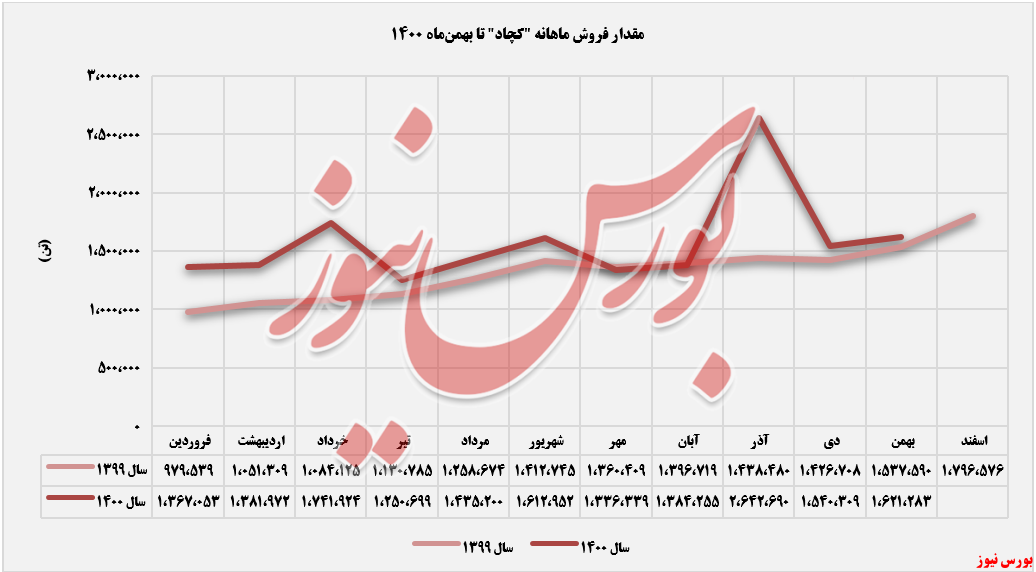نگاهی به گرانترین محصول نگاهی به گرانترین محصول