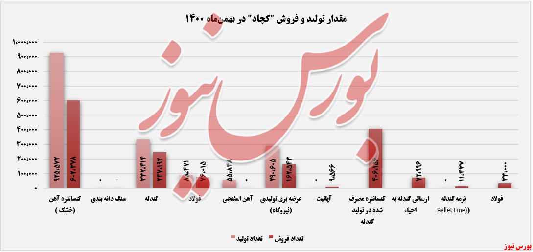 نگاهی به گرانترین محصول نگاهی به گرانترین محصول