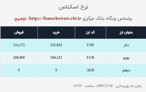 قیمت دلار صرافی ملی امروز دوشنبه ۱۶اسفند ۱۴۰۰ قیمت دلار صرافی ملی امروز دوشنبه ۱۶اسفند ۱۴۰۰