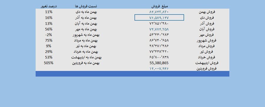 فروش پرقدرت 