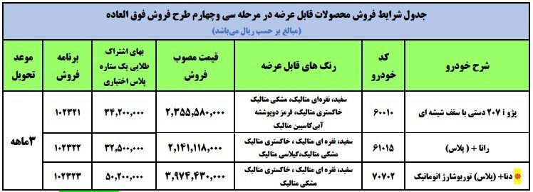 شروع فروش فوق العاده ۳ محصول ایران خودرو از امروز شروع فروش فوق العاده ۳ محصول ایران خودرو از امروز