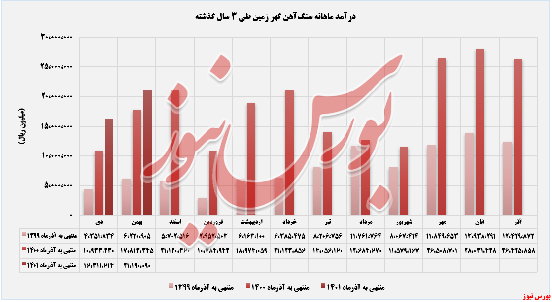 گندله گندله