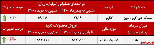 گندله گندله
