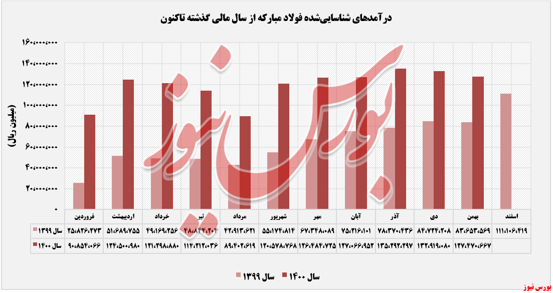 فروش فروش