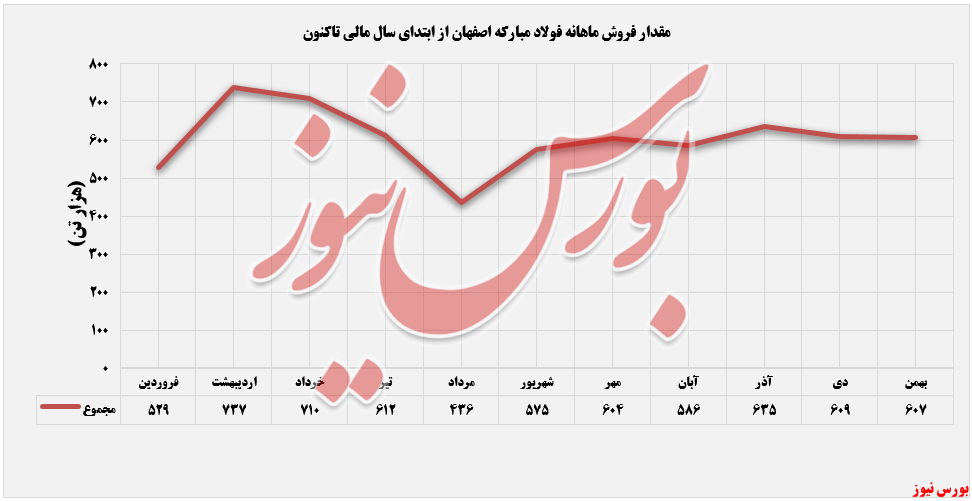 فروش فروش