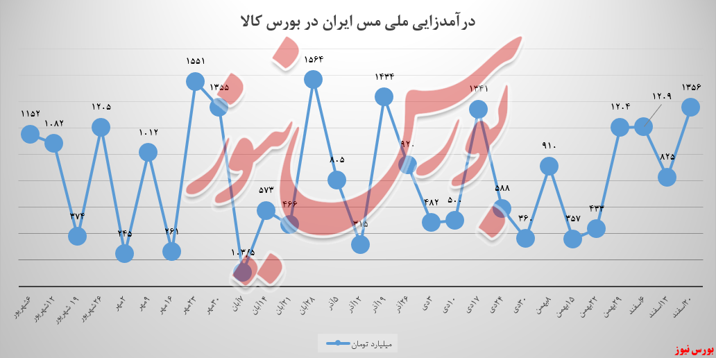 «ملی مس ایران» با ارتش قدرتمند، اما خسته آمد «ملی مس ایران» با ارتش قدرتمند، اما خسته آمد