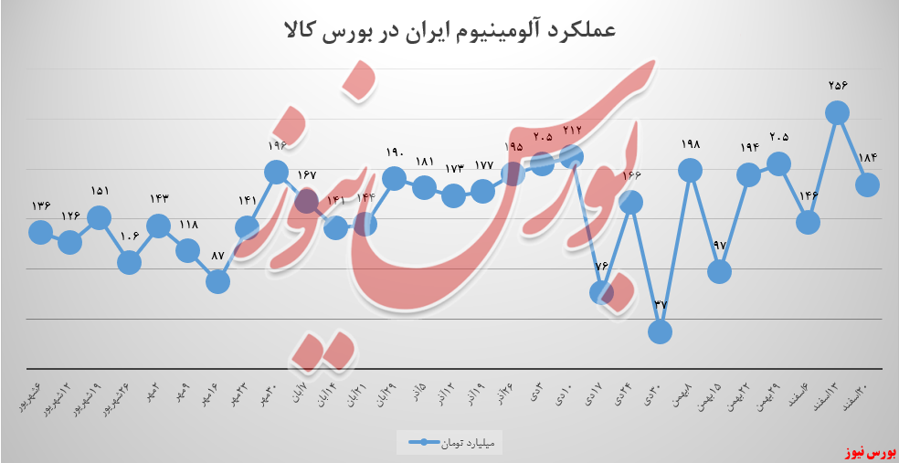 سبدکالایی ایرالکو، خالی نشد سبدکالایی ایرالکو، خالی نشد