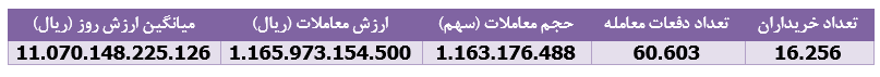 سهامداران سهامداران
