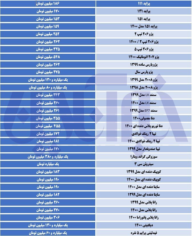 قیمت پراید ریخت؟ قیمت پراید ریخت؟