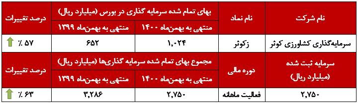 برگ برنده 