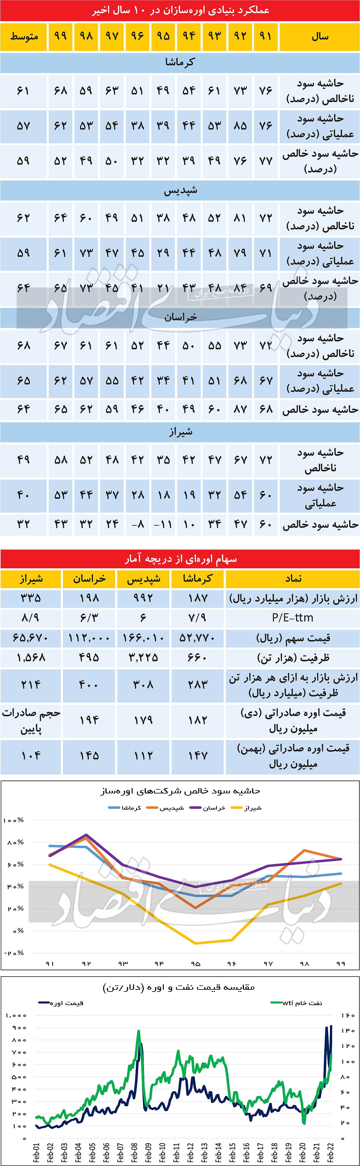 ریسک و فرصت اورهسازان در۱۴۰۱ ریسک و فرصت اورهسازان در۱۴۰۱