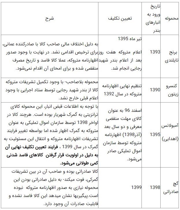 پیشنهاد پیشنهاد