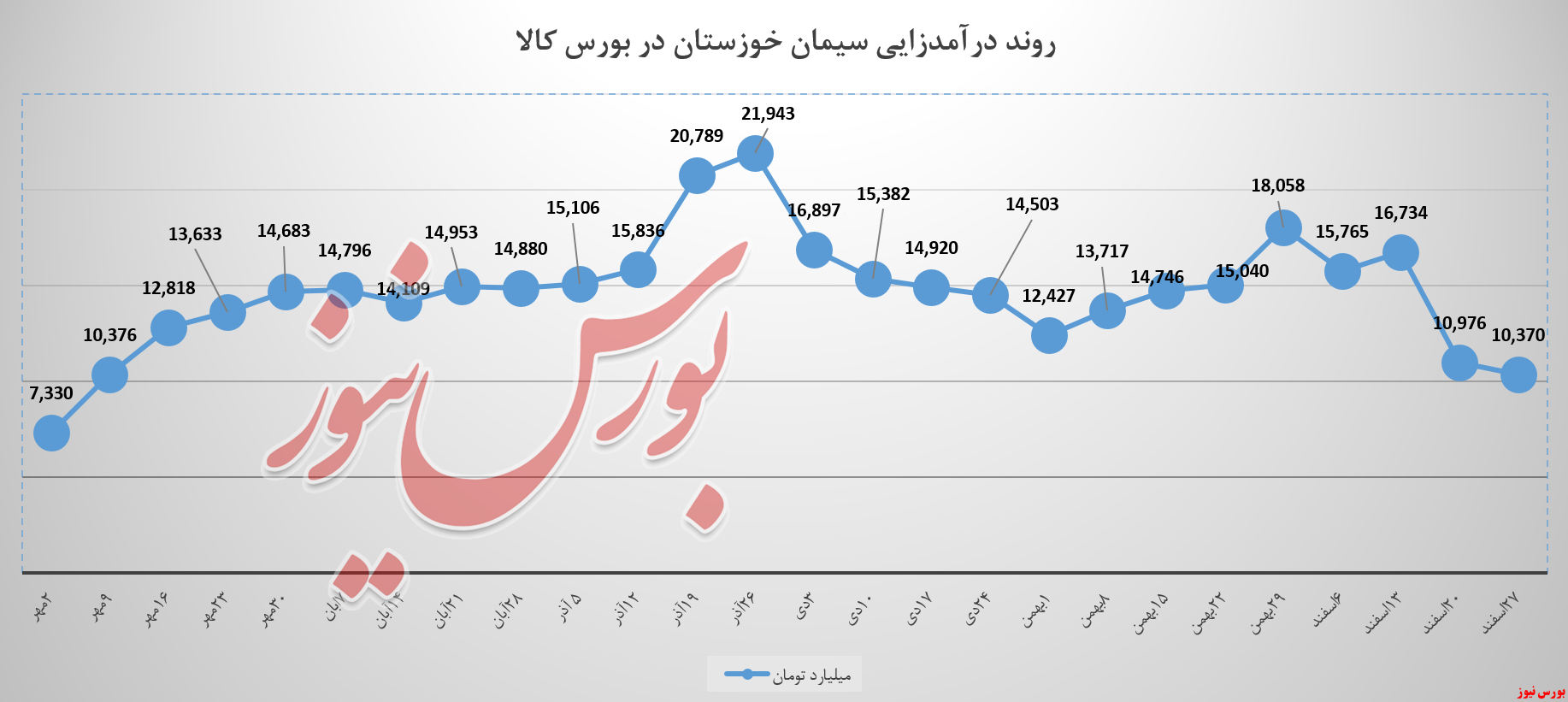 انبار سیمان انبار سیمان