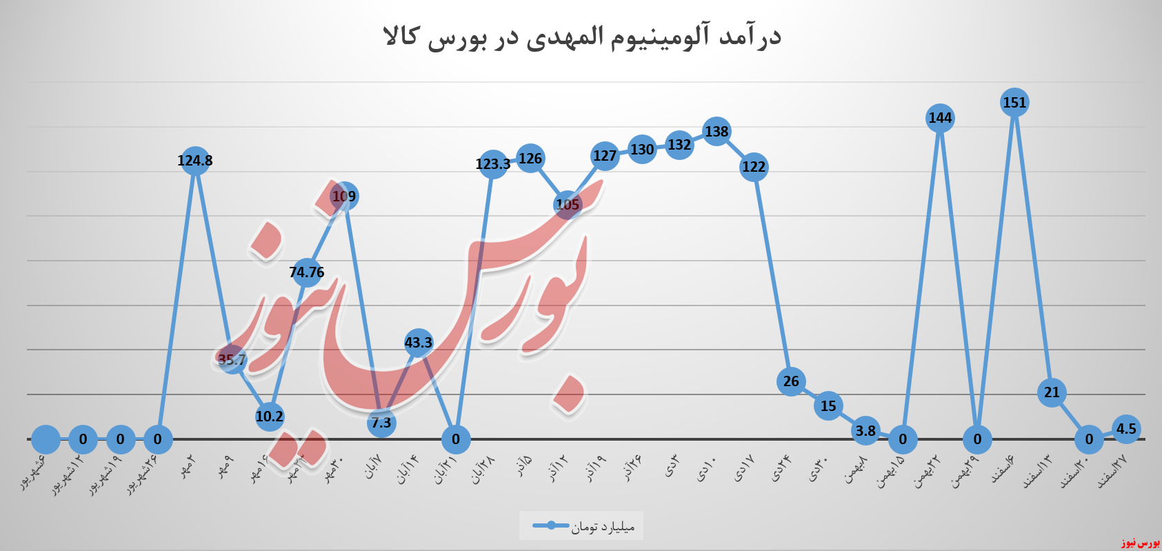 آیا مدیران «آلومینیوم المهدی» نیسان میخرند! آیا مدیران «آلومینیوم المهدی» نیسان میخرند!