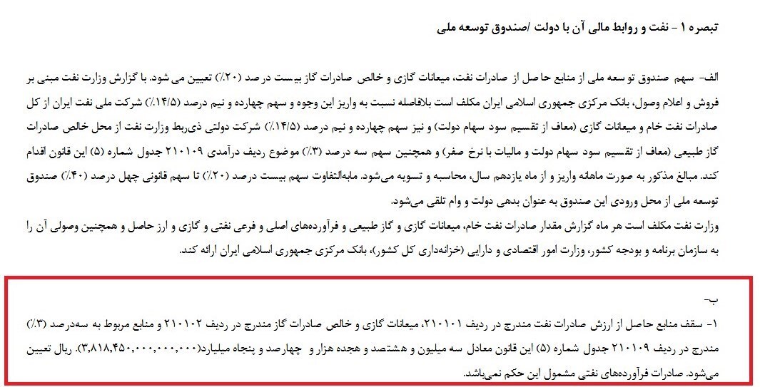 افزایش ۱۰۰درصدی سهم صندوق توسعه از نفت افزایش ۱۰۰درصدی سهم صندوق توسعه از نفت