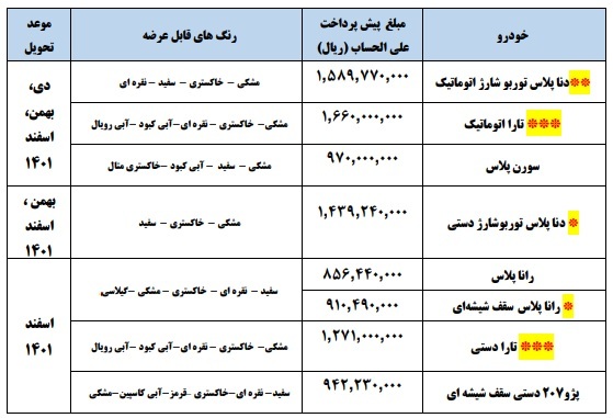 آغاز پیش فروش ۸ محصول ایران خودرو از امروز با موعد تحویل ۱۲ ماهه آغاز پیش فروش ۸ محصول ایران خودرو از امروز با موعد تحویل ۱۲ ماهه