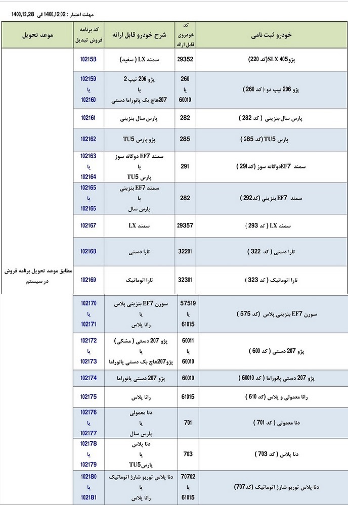 شرایط تبدیل حوالههای ۱۶ محصول ایران خودرو به سایر محصولات اعلام شد شرایط تبدیل حوالههای ۱۶ محصول ایران خودرو به سایر محصولات اعلام شد