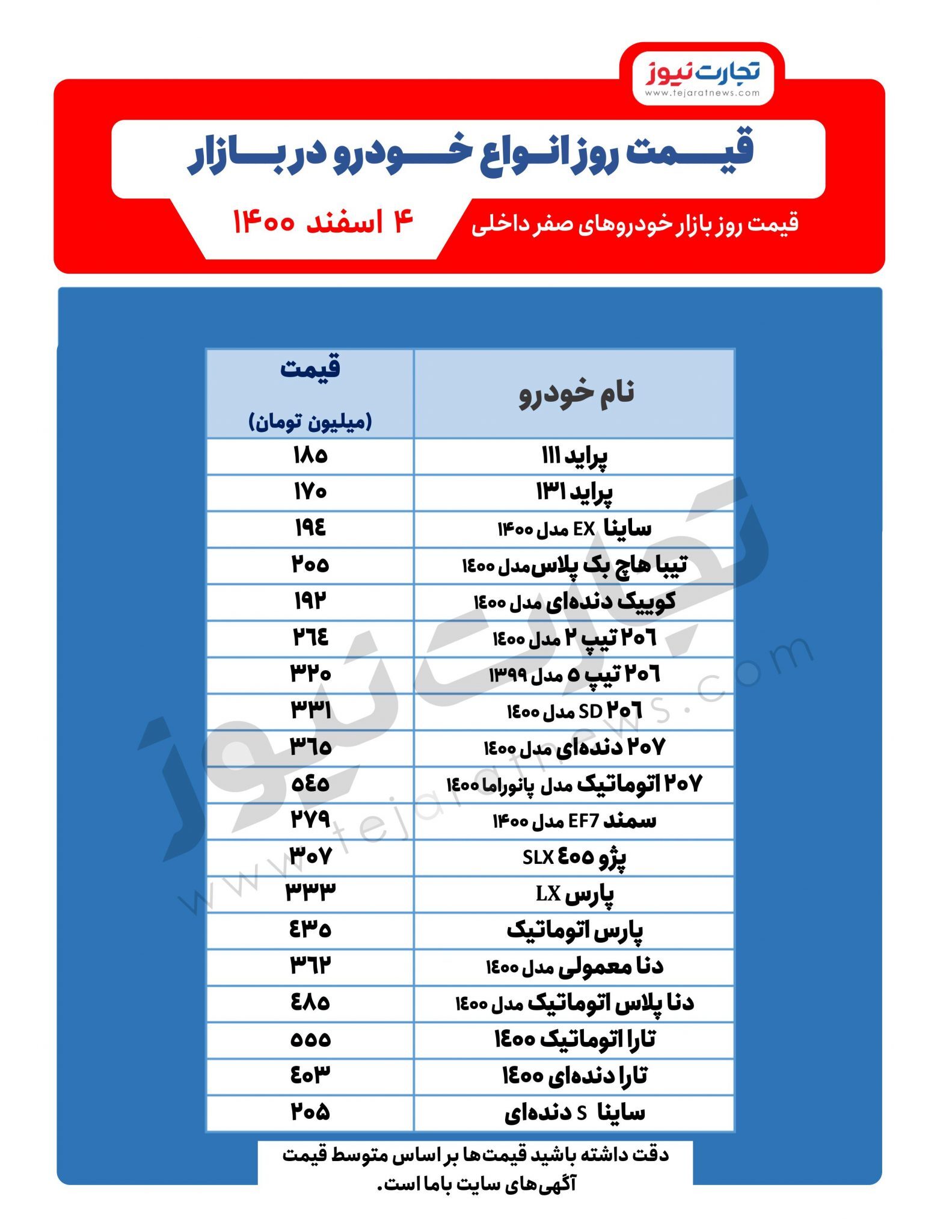 قیمت خودرو امروز ۴اسفند ۱۴۰۰/ پیش&zwnj;بینی قیمت خودرو در روز&zwnj;های آینده