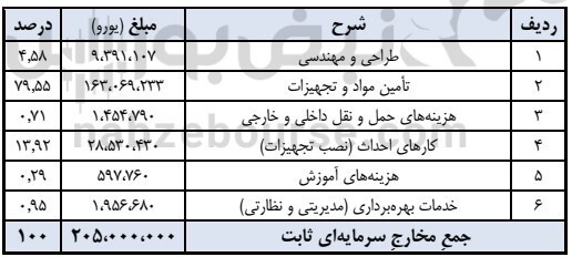 مجمع کچاد ۱۴۰۰ | افزایش سرمایه کچاد چه شد؟