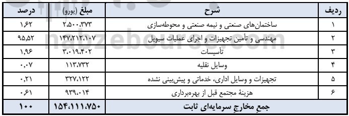 مجمع کچاد ۱۴۰۰ | افزایش سرمایه کچاد چه شد؟