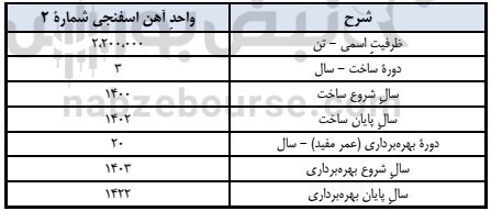 مجمع کچاد ۱۴۰۰ | افزایش سرمایه کچاد چه شد؟