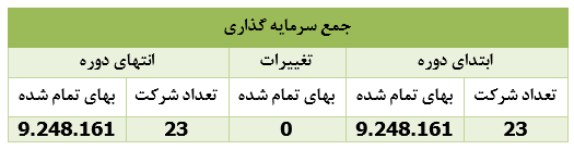 پرتفوی بورسی 
