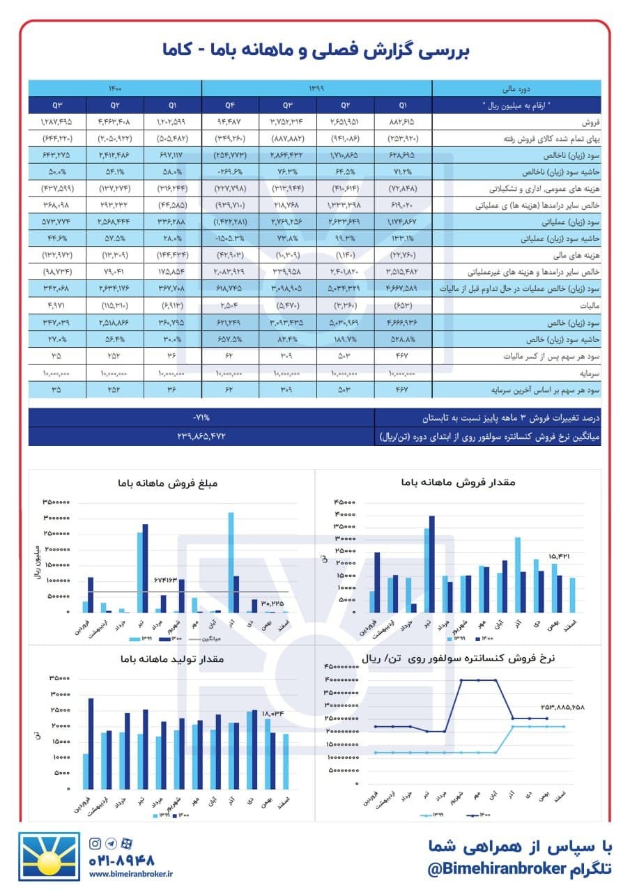 «کاما» فروش جالبی نداشت «کاما» فروش جالبی نداشت