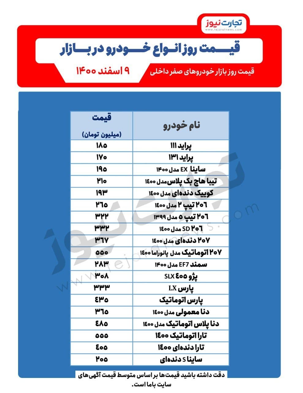قیمت خودرو امروز ۹اسفند ۱۴۰۰/ پیش&zwnj;بینی قیمت خودرو در روز&zwnj;های آینده