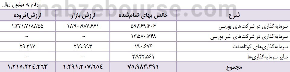 در مجمع ومعادن چه گذشت؟ علت سرمایه گذاری شرکت ارفع در بورس، بر خلاف فلسفه شرکت چیست؟ در مجمع ومعادن چه گذشت؟ علت سرمایه گذاری شرکت ارفع در بورس، بر خلاف فلسفه شرکت چیست؟