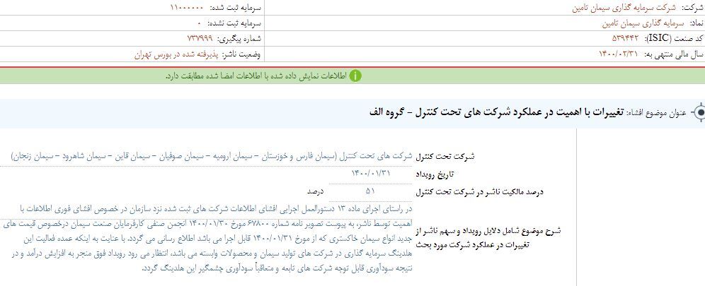 افزایش درآمد و سودآوری نتیجه یک تصمیم افزایش درآمد و سودآوری نتیجه یک تصمیم