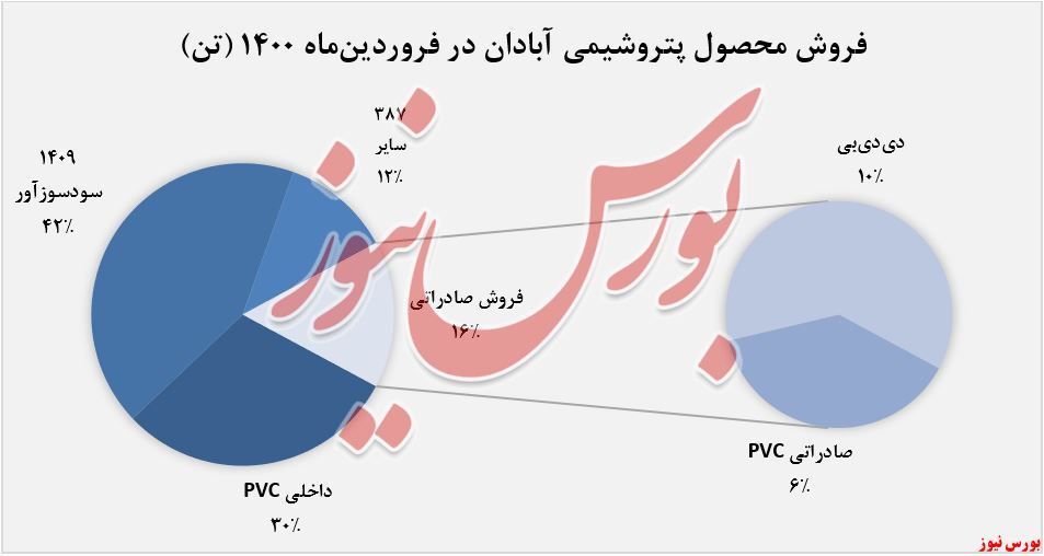 امیدهای درآمدی امیدهای درآمدی