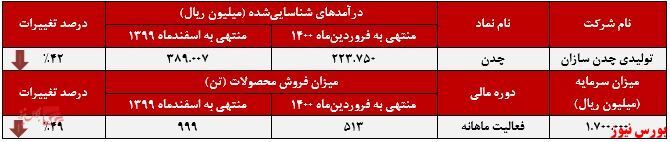 سقوط آزاد فروش سقوط آزاد فروش
