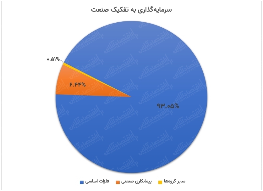عملکرد میدکو در فروردین ماه۱۴۰۰ / افزایش ۳۱۰میلیاردی سرمایهگذاری میدکو در شرکتهای غیر بورسی عملکرد میدکو در فروردین ماه۱۴۰۰ / افزایش ۳۱۰میلیاردی سرمایهگذاری میدکو در شرکتهای غیر بورسی
