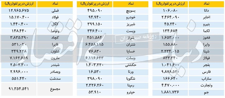 سرعت‌گیر‌های نزول سهام عدالت