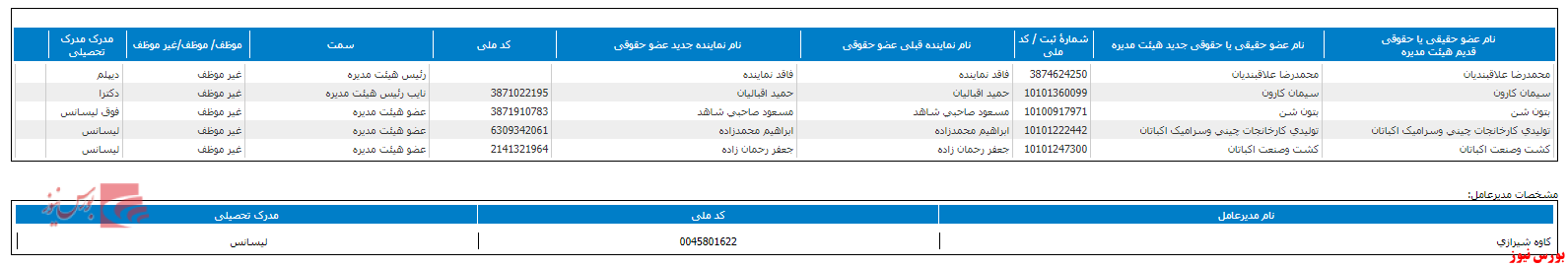 تغییر در ترکیب هیات مدیره تغییر در ترکیب هیات مدیره