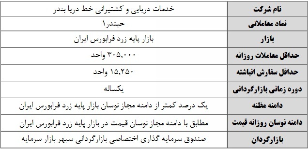 عملیات بازارگردانی سهم بازار پایه&zwnj;ای از فردا آغاز می&zwnj;شود