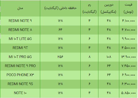 قیمت انواع گوشی شیائومی ۱۲ اردیبهشت ۱۴۰۰ قیمت انواع گوشی شیائومی ۱۲ اردیبهشت ۱۴۰۰