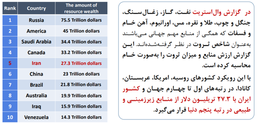 معدن: ناجی اقتصاد ایران