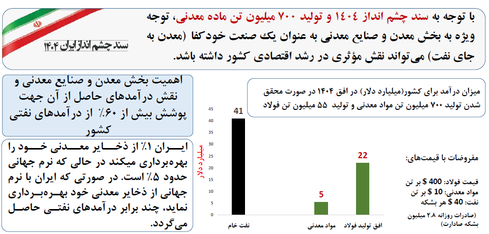 معدن: ناجی اقتصاد ایران